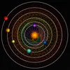 Astronomers Discover Rare Solar System Where Planets Orbit in Mathematical Harmony icon